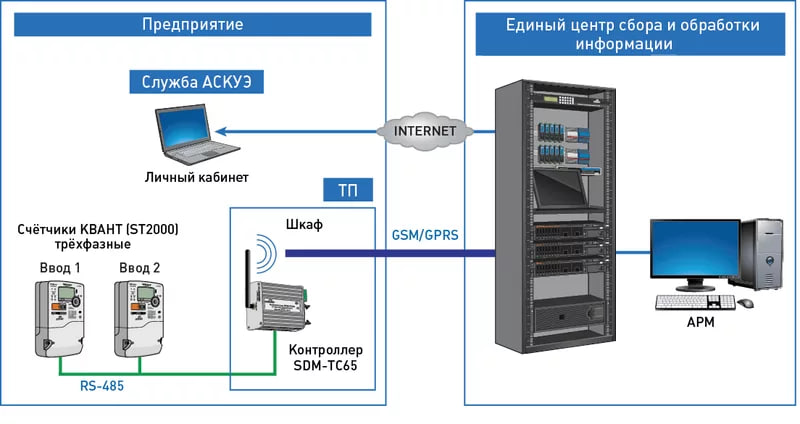 Схема 1